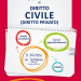 Schemi di Diritto Civile